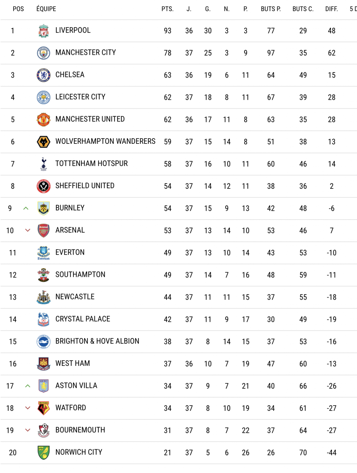 Classement Premier League 2023 2024 - Image to u