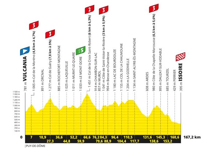 Tour de France 2023. Una decima tappa promessa agli avventurieri tra Vulcania e Issoire?  Analisi e previsioni