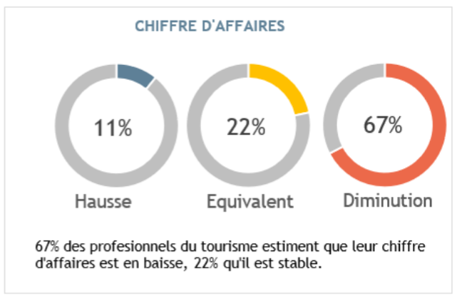 tourisme